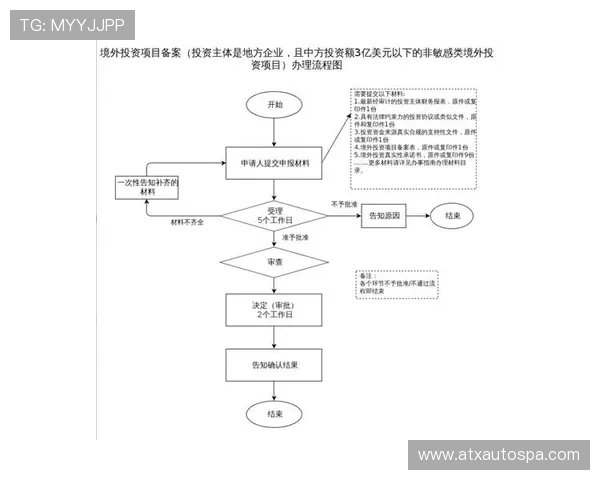 掌握ag百家官网注册流程与登录指南详细操作步骤解读