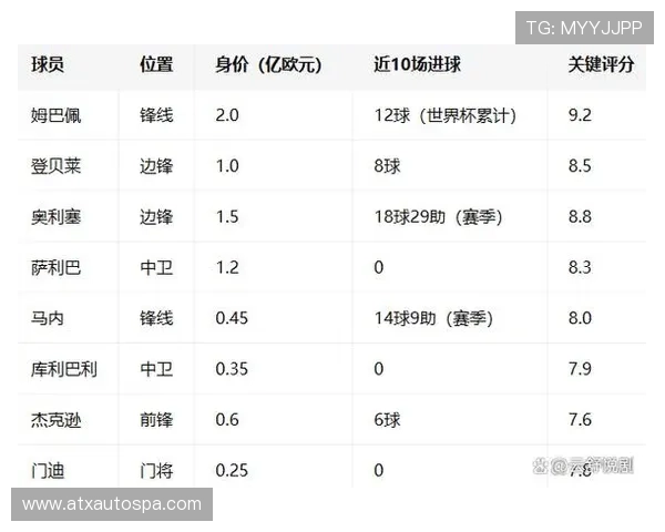 2026年世界杯法国队与塞内加尔同组对手详细分析与比赛前瞻